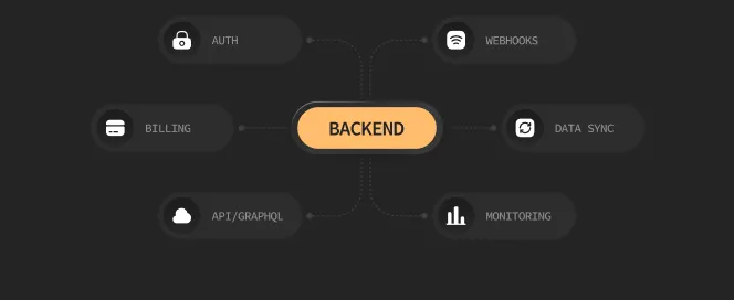 Backend and API Integration
